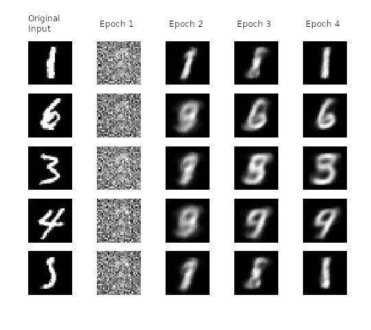 Mnist recovery