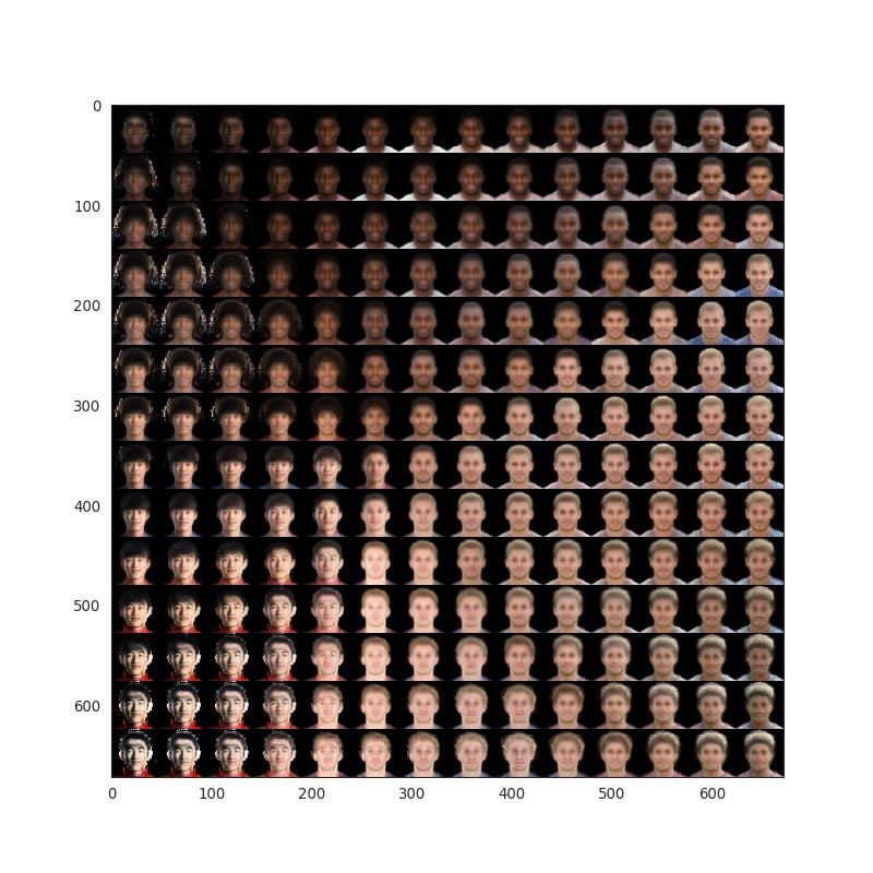 Football players face distribution in two dimensional space