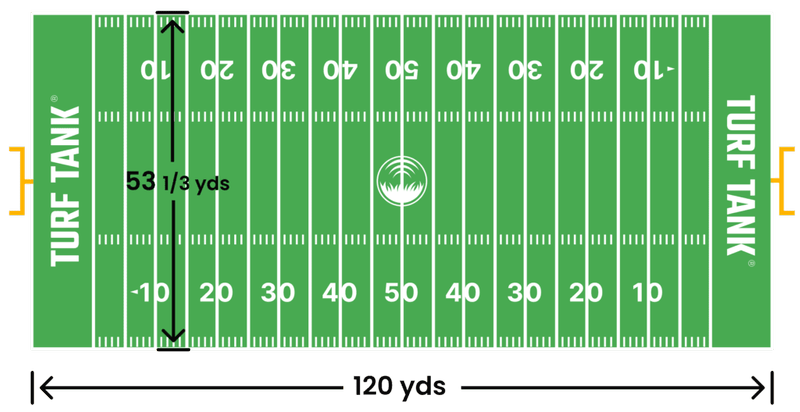 Diagram showing NFL pitch dimensions including length and width in yards.